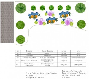 Design Westport Garden